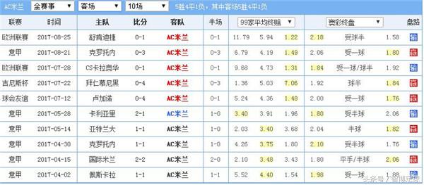 意甲联赛前瞻分析拉齐奥vs维罗纳,意甲第3轮赛程