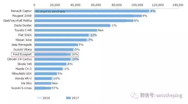 福特翼搏值得购买吗,福特翼搏2013款自动挡值得购买吗