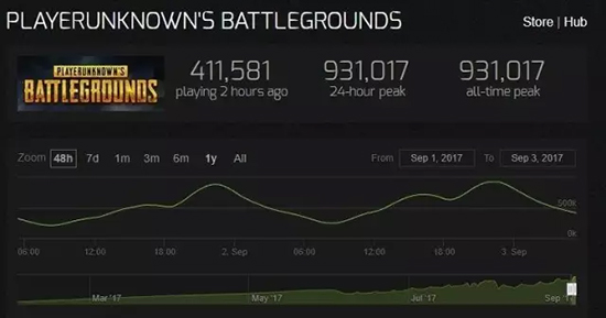 绝地求生大逃杀没落的三大理由,2018年8月份绝地求生大逃杀