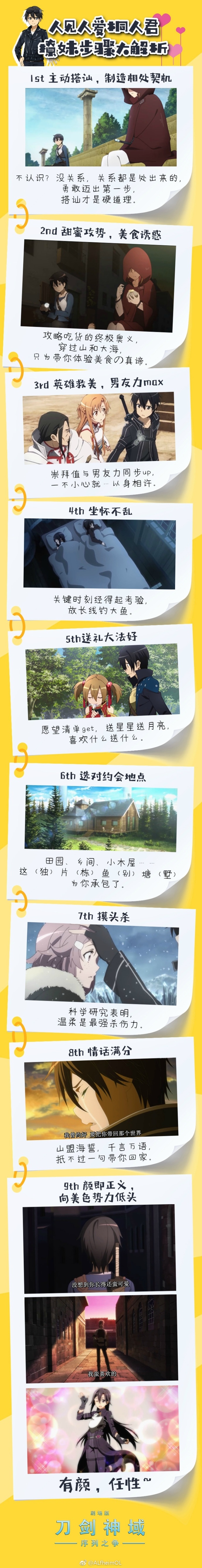 刀剑神域桐人的高光时刻,刀剑神域桐人的进化史