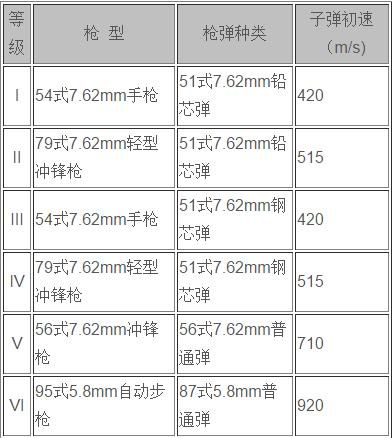 现在的防弹衣可以阻挡子弹吗,防弹衣可以分散子弹的冲击力