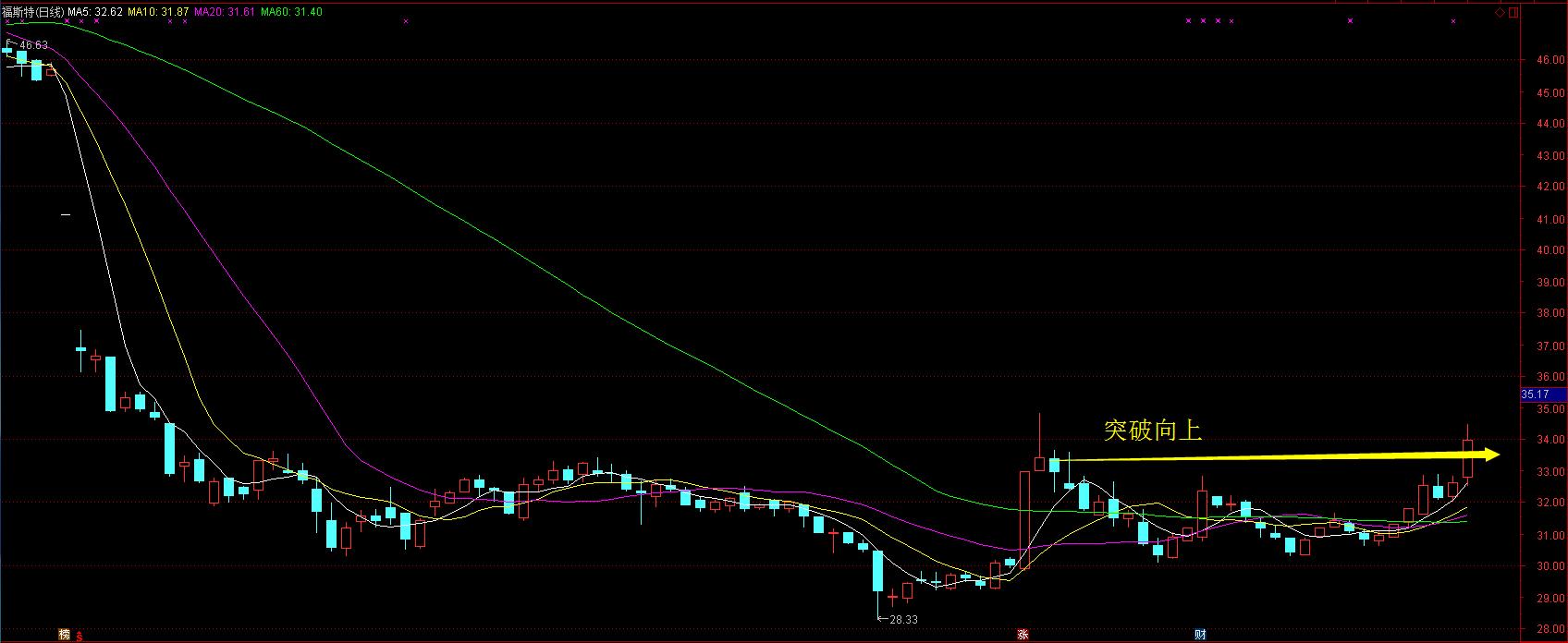 从股票净流入资金选股,从资金流向找强势股票