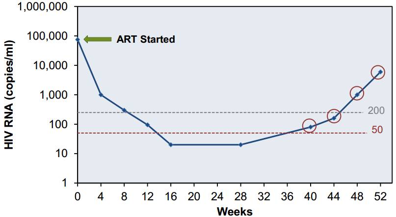 不能获得永久免疫的病毒,如果没有控制住病毒该怎么防护