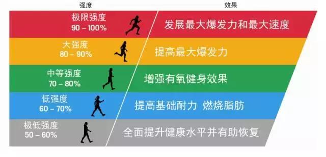 马拉松如何做到后程不掉速,马拉松途中跑不完怎么办