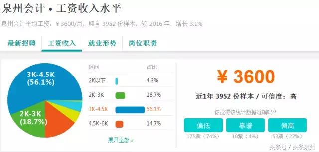 在泉州有什么工作工资比较高的,泉州市什么工作工资最高