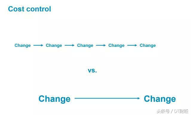 gap一般要做什么,gap是不是开源软件
