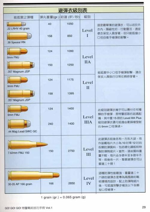 防弹衣真能防弹吗什么材料做的,防弹衣到底防不防刀