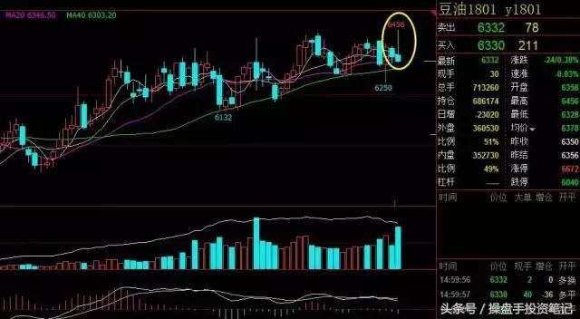 豆粕菜粕空单获利继续下行探底,美农报告最新消息