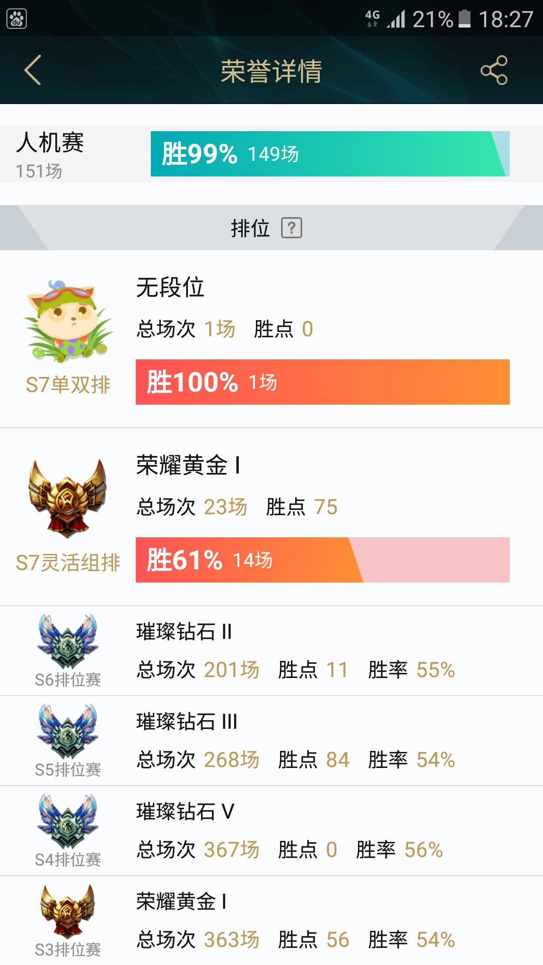 英雄联盟s7上手难度排行,英雄联盟s7强势阵容
