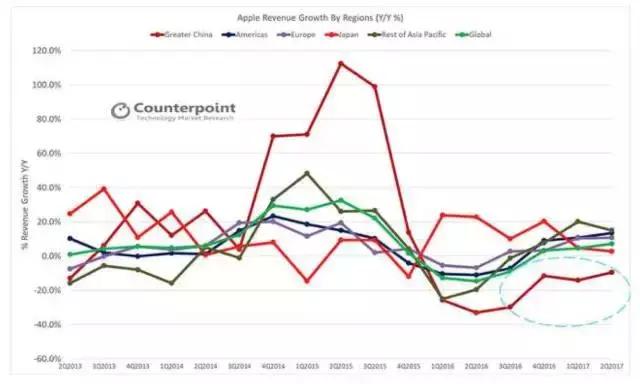浜屾墜鑻规灉鎵嬫満甯傚満鍒嗘瀽,浜屾墜鑻规灉鎵嬫満甯傚満鐜扮姸