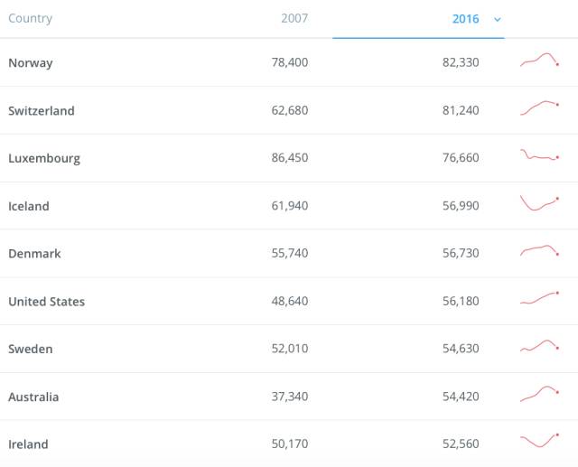 最贵的iphone是哪一款,最贵iphone13pro起售价27万