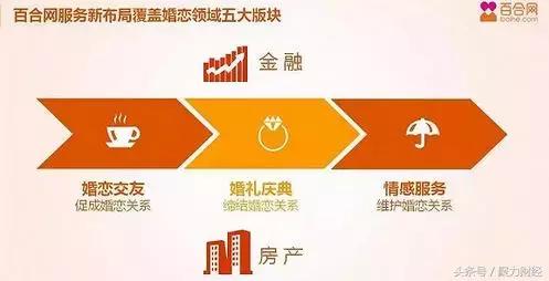 婚恋相亲网站哪个真实靠谱,婚恋相亲网站的套路是什么