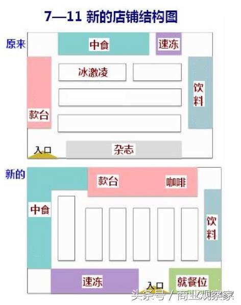 日系便利店全家罗森711,全家罗森7-11便利店的区别