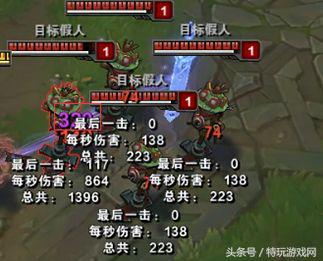 lol后期弱势英雄,lol后期无敌的五个肉阵容