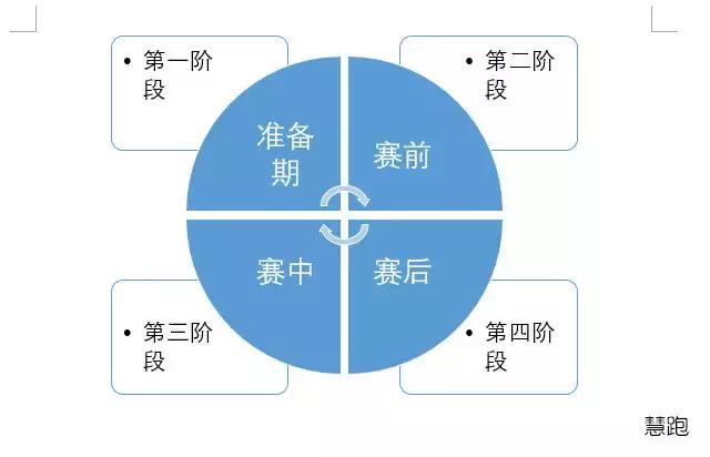 马拉松前面跑得太快能缓过来吗,马拉松中途停下后再跑很吃力