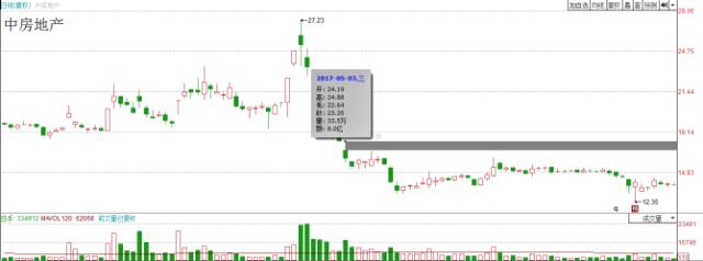 技术分析跟基本面是两条腿,技术分析和基本面分析有什么区别
