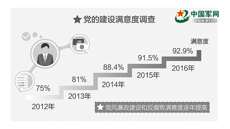 五年中国交出的答卷,全面从严治党第十年
