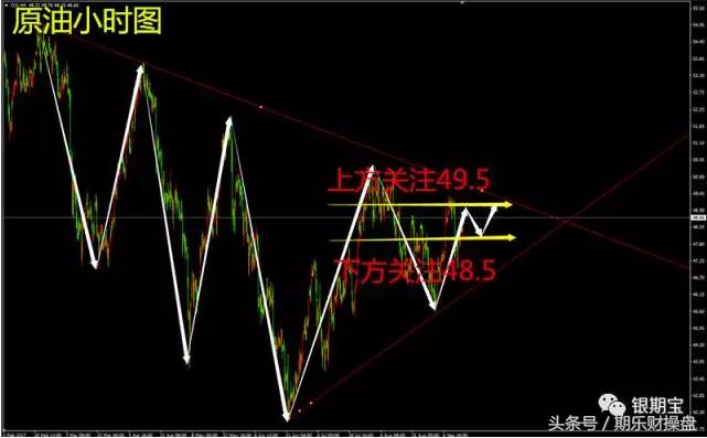 9.22黄金原油行情分析及操作建议,原油外汇黄金日内交易策略分析