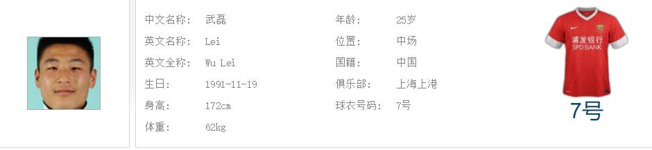 中超王者之争：谁是射手王？