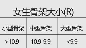 是大骨架还是小骨架几岁能看出来,到底是骨架小好还是骨架大好