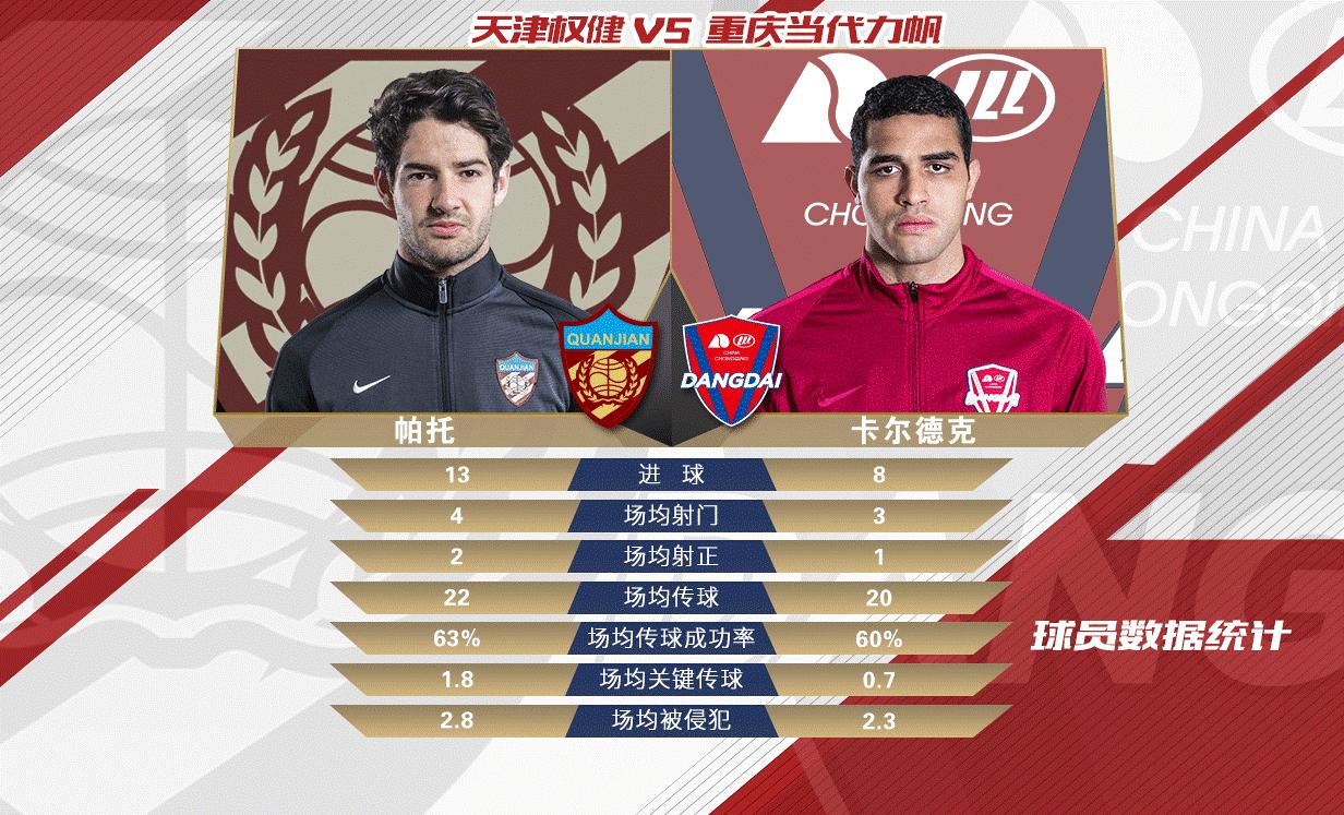 中超25轮战况排行,中超25轮战况