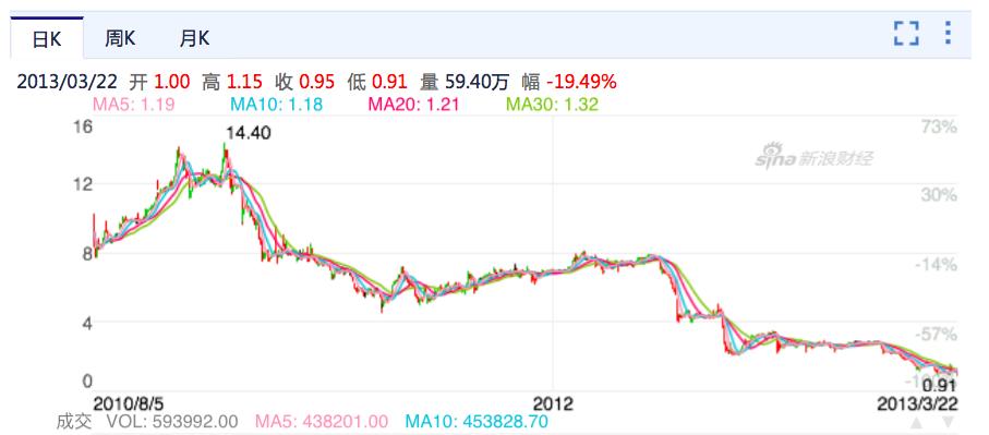 安博教育今天行情,安博教育今日行情