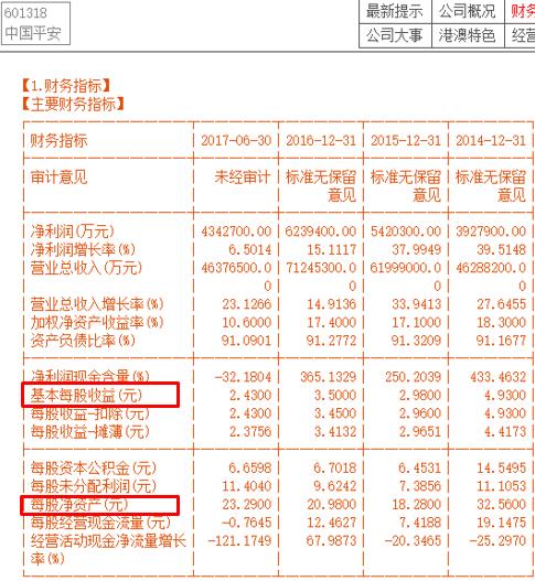 公司财务报表怎么看是好股,公司财务怎么看年报