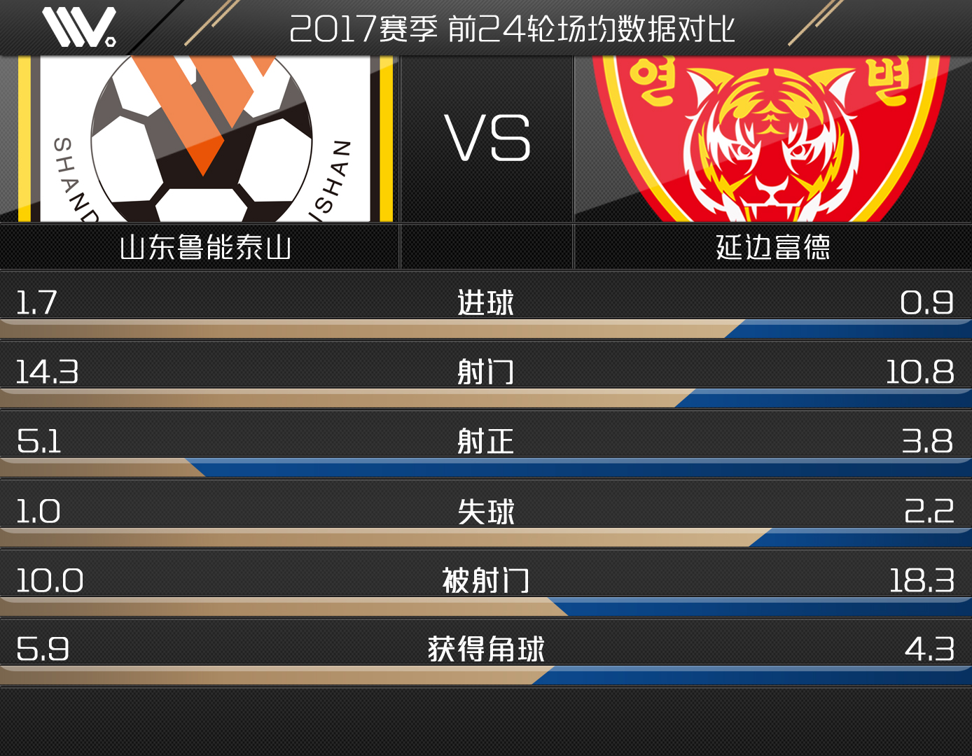 25轮中超赛程一览,2024年中超延边赛程