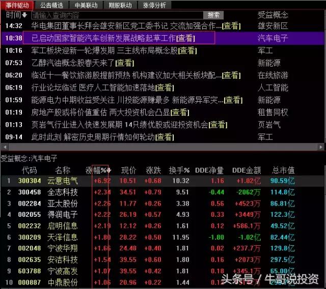 交易策略和交易系统讲解,9.15玩法