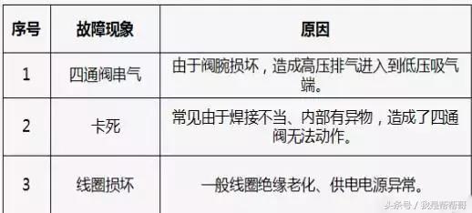 空调器除霜四通阀处于什么状态,怎么确定空调四通阀是好还是坏