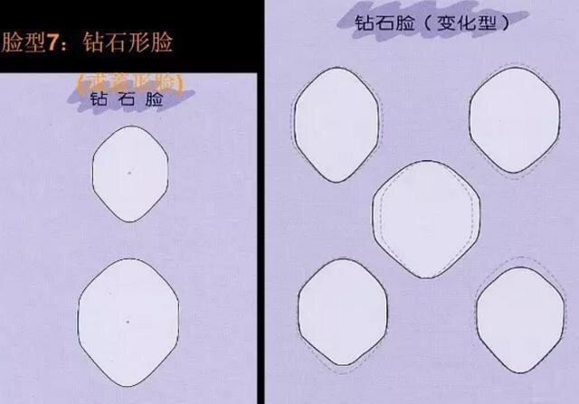 对照这四个点判断你是什么脸型,对照自己的体型