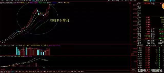 交易策略和交易系统讲解,9.15玩法
