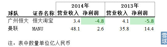 恒大淘宝上市,恒大淘宝估值