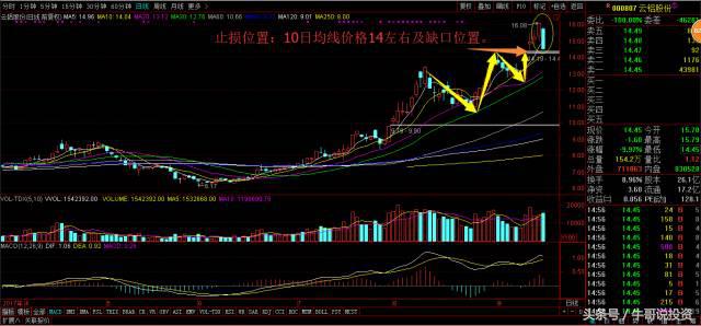 交易策略和交易系统讲解,9.15玩法