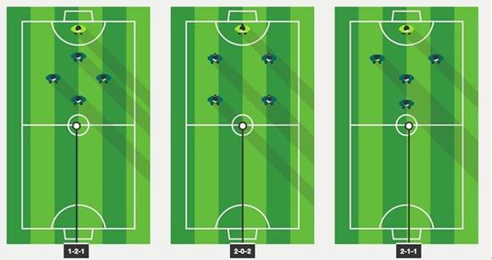 足球五人制最佳阵型,五人制足球阵型与战术