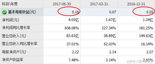 举例分析股票,股票收益分析案例分析