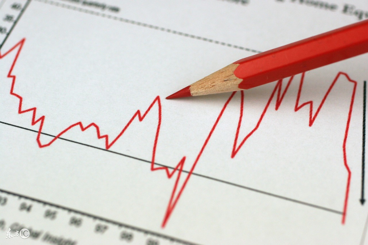 证券投资分析与实战,证券投资分析