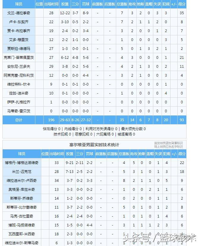 2007男篮欧锦赛冠军俄罗斯,2017年男篮欧锦赛西班牙