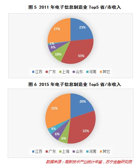 大数据告诉你事实,大数据告诉你未来的样子