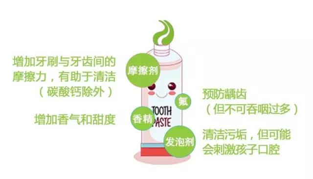 舒客和狮王牙膏哪个好,儿童牙膏狮王测评