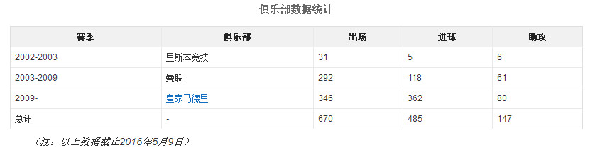 双骄梅西c罗再战十年,梅西能和c罗双骄吗