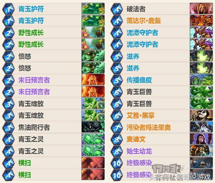 炉石传说德鲁伊最新消息,炉石传说德鲁伊最新版本