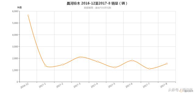 马自达日系车最新消息,马自达最有良心的日系车