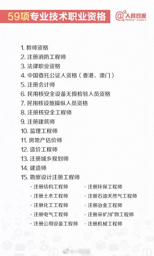 国家最新承认的十种职业资格证书,重要的十大行业资格证书