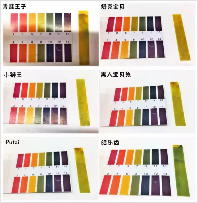 舒客和狮王牙膏哪个好,儿童牙膏狮王测评