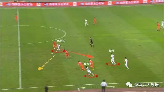 进球复盘,进球分析
