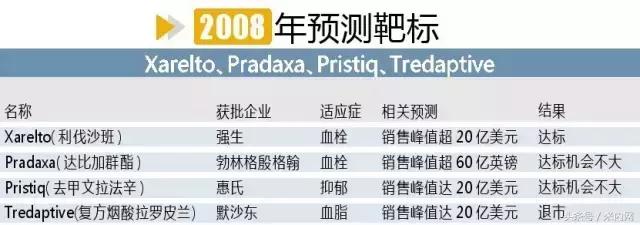 全球最新药物消息,2018年全球十大畅销药