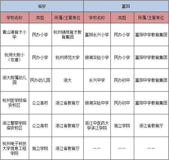 临安VS富阳②：生活配套谁更优？