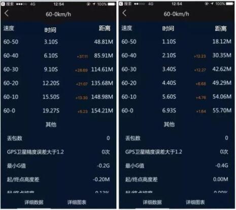 「冠贩说车」雪地胎能不能在冬天“救命”？