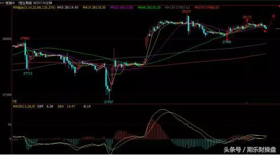 黄金原油早评之开盘攻略,黄金原油恒指期货开户平台